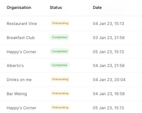 Onboarding status table